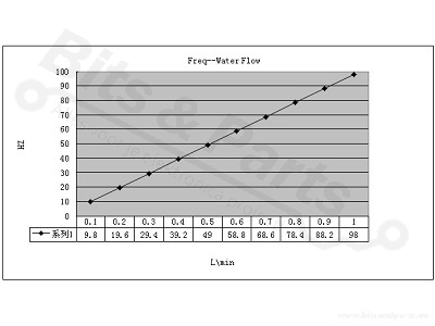 Water flow sensor G1/4inch